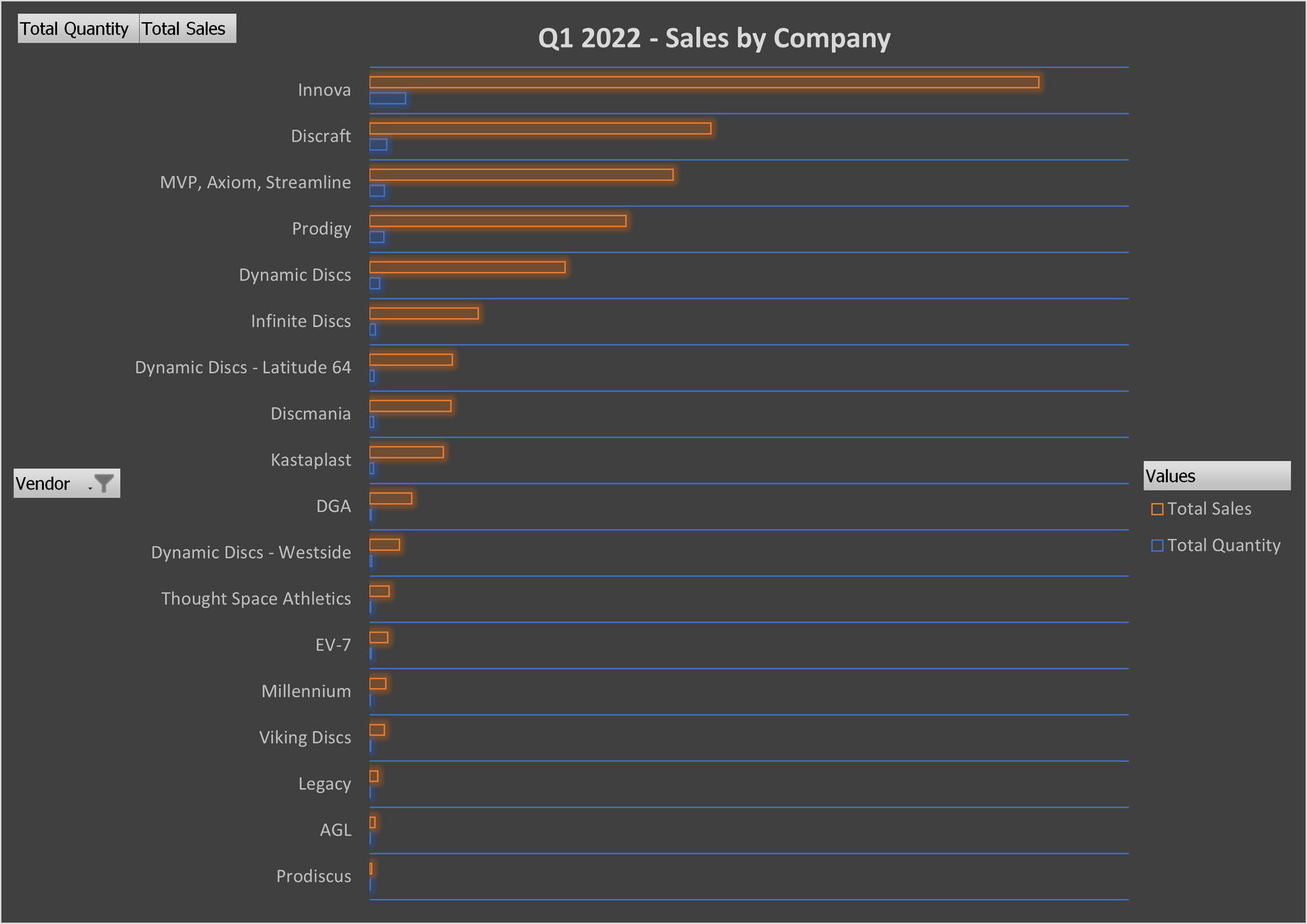 2022 Disc Sales by Manufacturer - Q1 and Q2